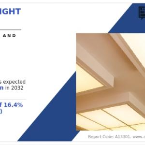 LED Panel Light Market Size, Share